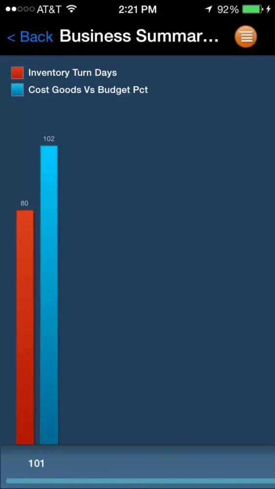 Proficy Scorecard سکرین شاٹس