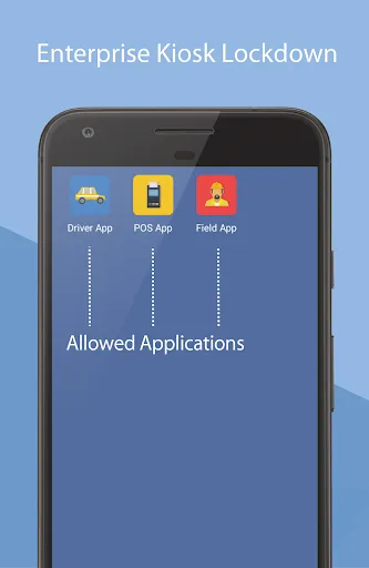 SureLock Kiosk Lockdown Screenshots