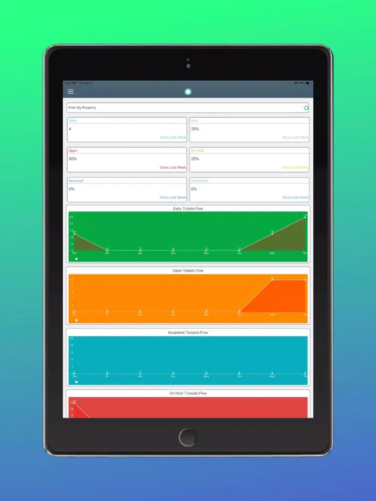 Tangkapan skrin Geeboard-Property Dashboard iPad 