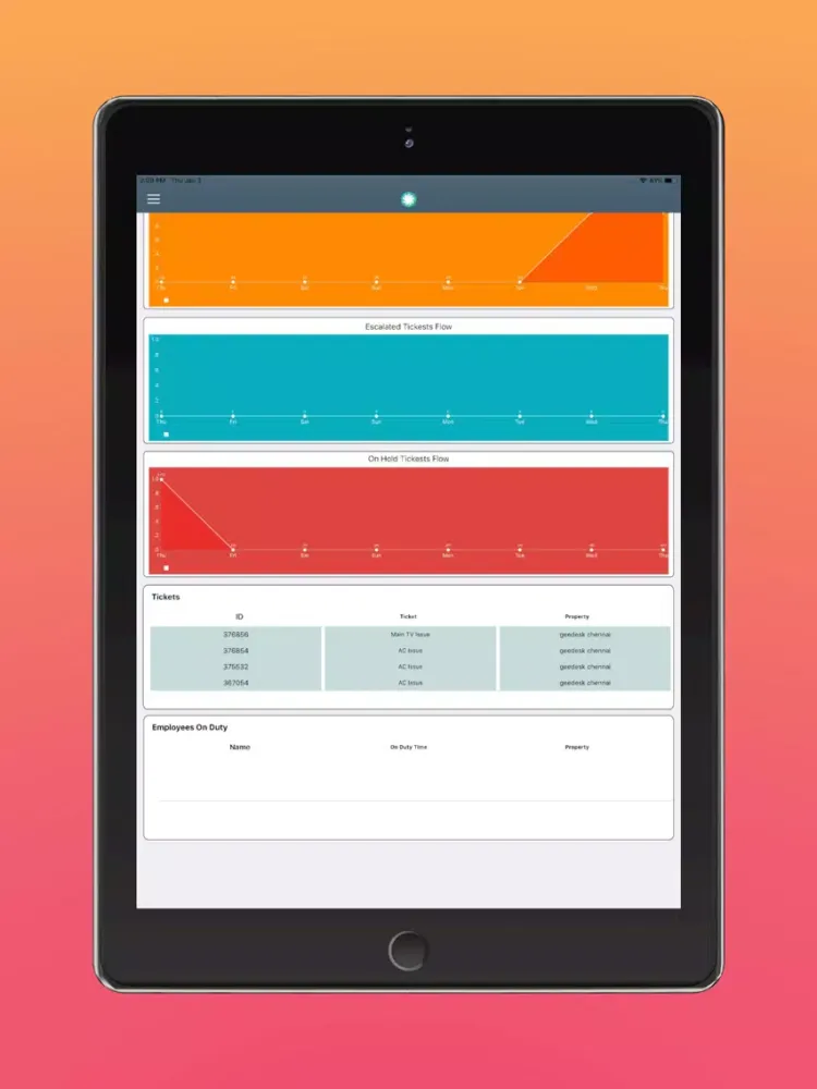 Tangkapan skrin Geeboard-Property Dashboard iPad 