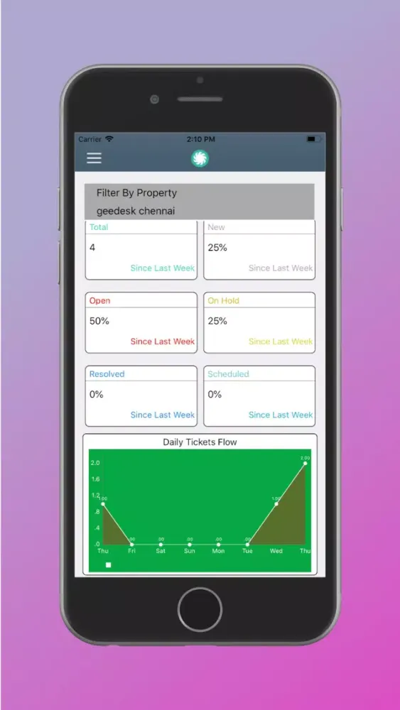 Tangkapan skrin Geeboard-Property Dashboard
