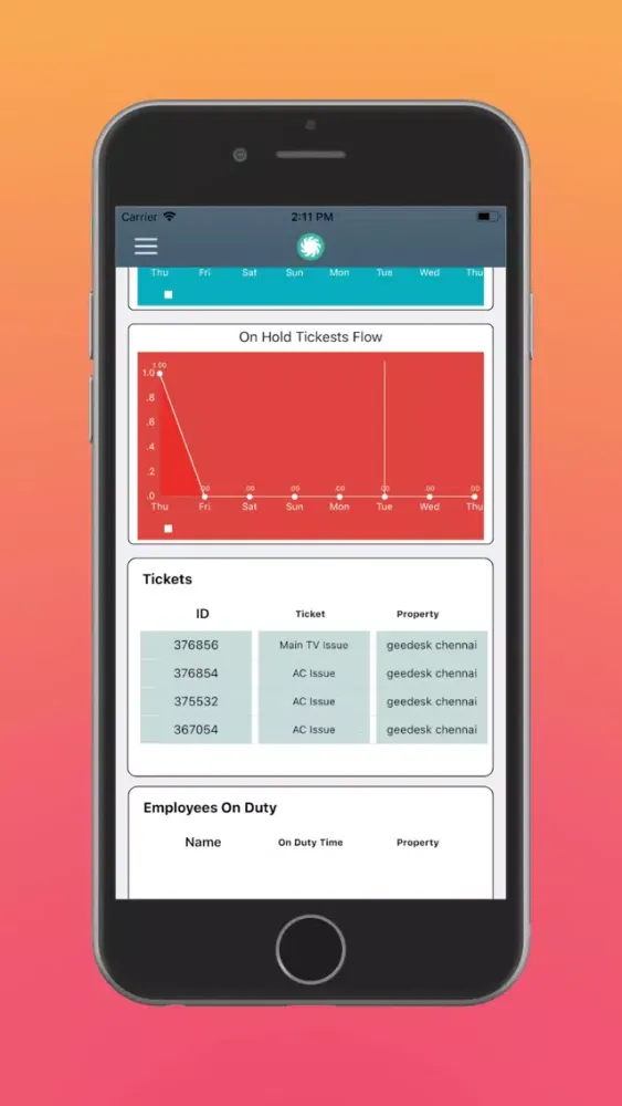 Tangkapan skrin Geeboard-Property Dashboard