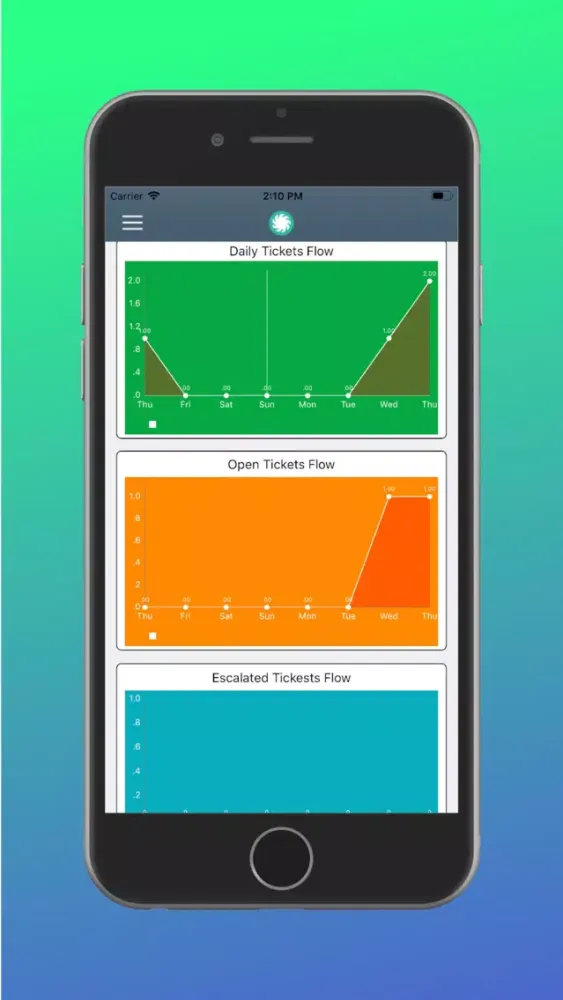 Tangkapan skrin Geeboard-Property Dashboard