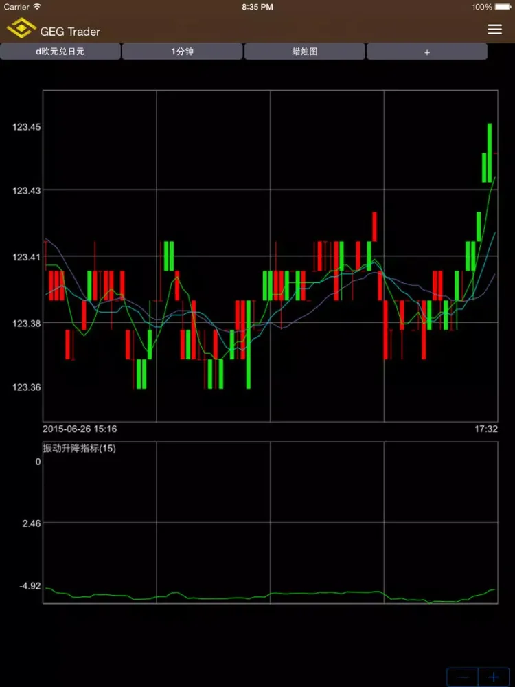 GEG Trader iPad  Screenshots