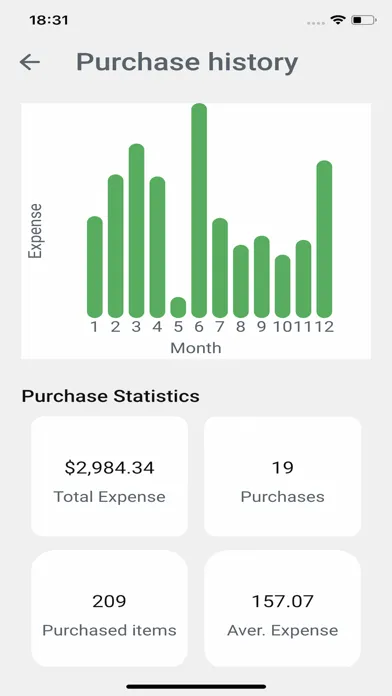 Shopping Budget: Grocery Lists应用截图