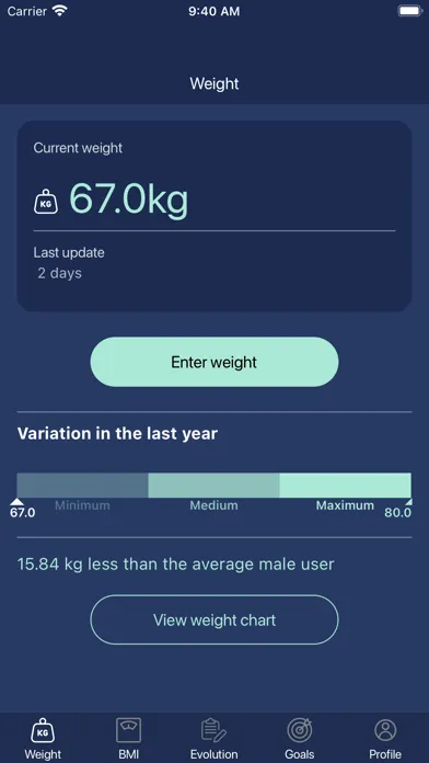 Pesobook应用截图