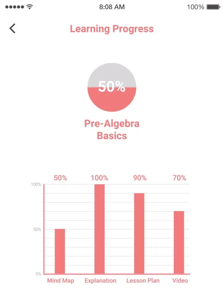Shmoop Math Lite powered by GPAC iPad  Screenshots