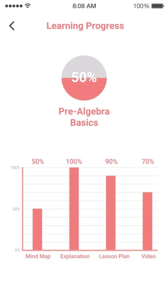 Shmoop Math Lite powered by GPAC Screenshots