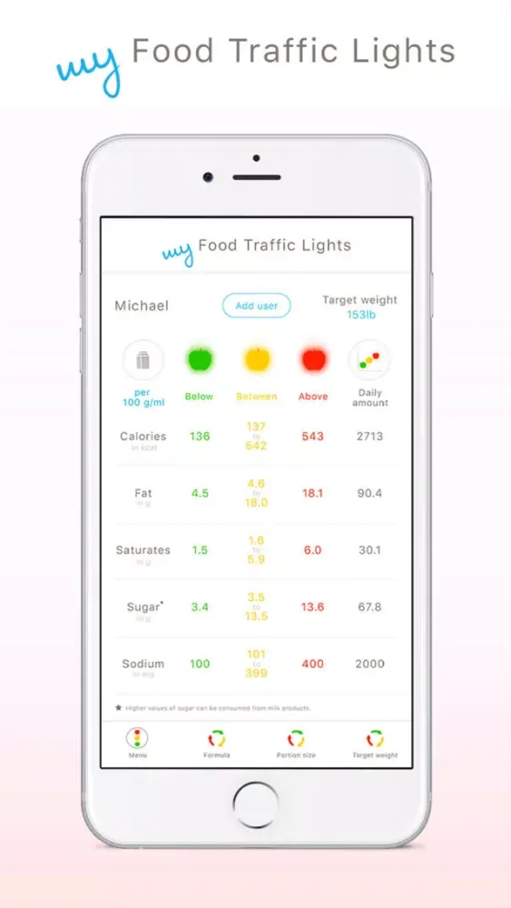 my Food Traffic Lights Screenshots