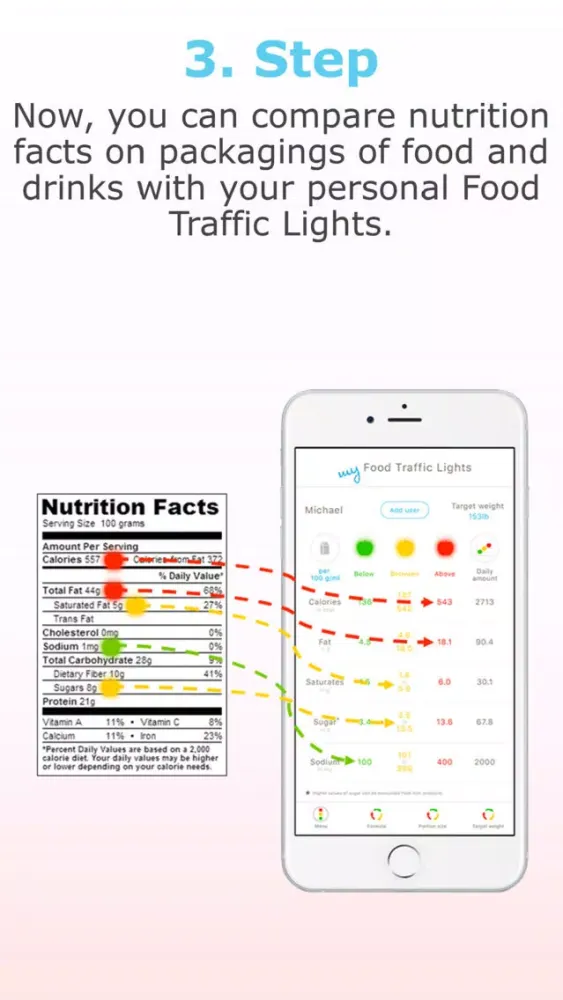 my Food Traffic Lights Screenshots