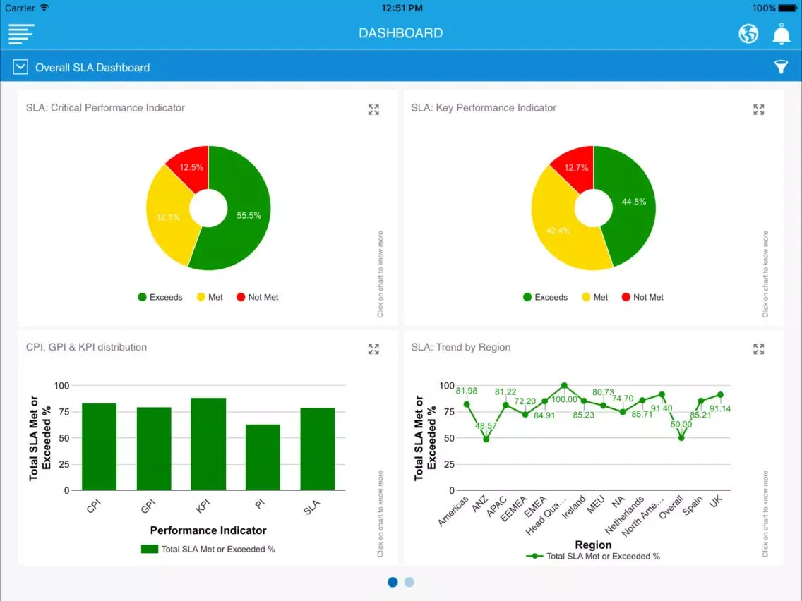 Ảnh chụp màn hình của Genpact Enterprise Performance Analytics iPad 