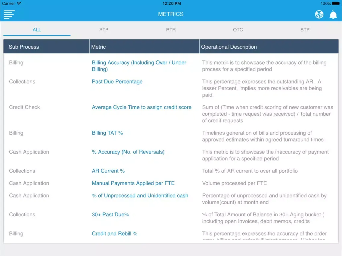 Ảnh chụp màn hình của Genpact Enterprise Performance Analytics iPad 