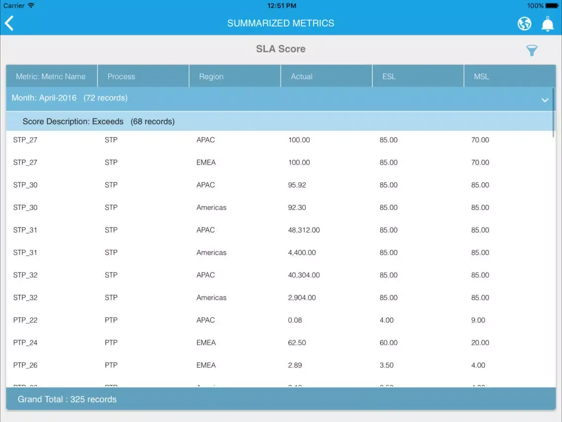 Ảnh chụp màn hình của Genpact Enterprise Performance Analytics iPad 