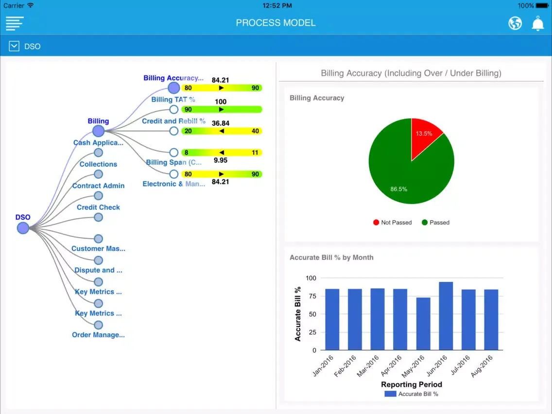 Ảnh chụp màn hình của Genpact Enterprise Performance Analytics iPad 