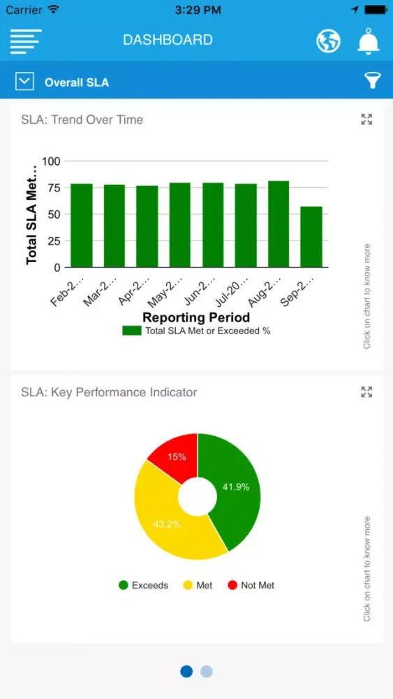 Ảnh chụp màn hình của Genpact Enterprise Performance Analytics