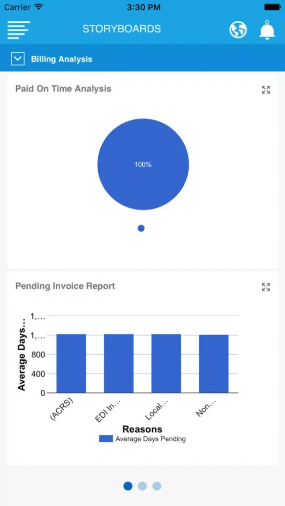 Ảnh chụp màn hình của Genpact Enterprise Performance Analytics