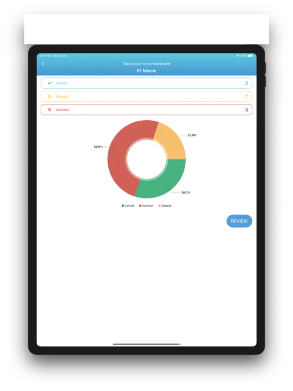 Upskilly CCRN Exam Prep iPad سکرین شاٹس