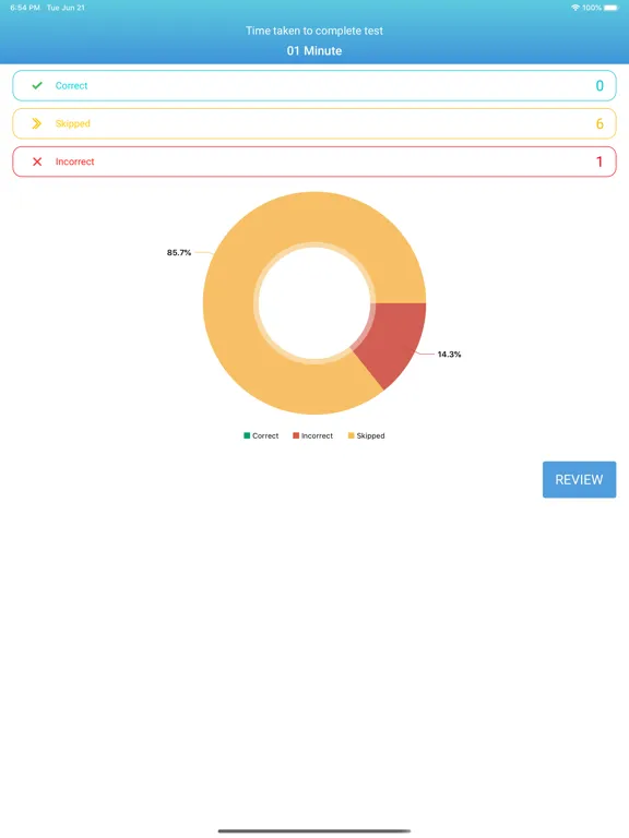 Upskilly FNP Test Prep iPad  স্ক্রিনশট