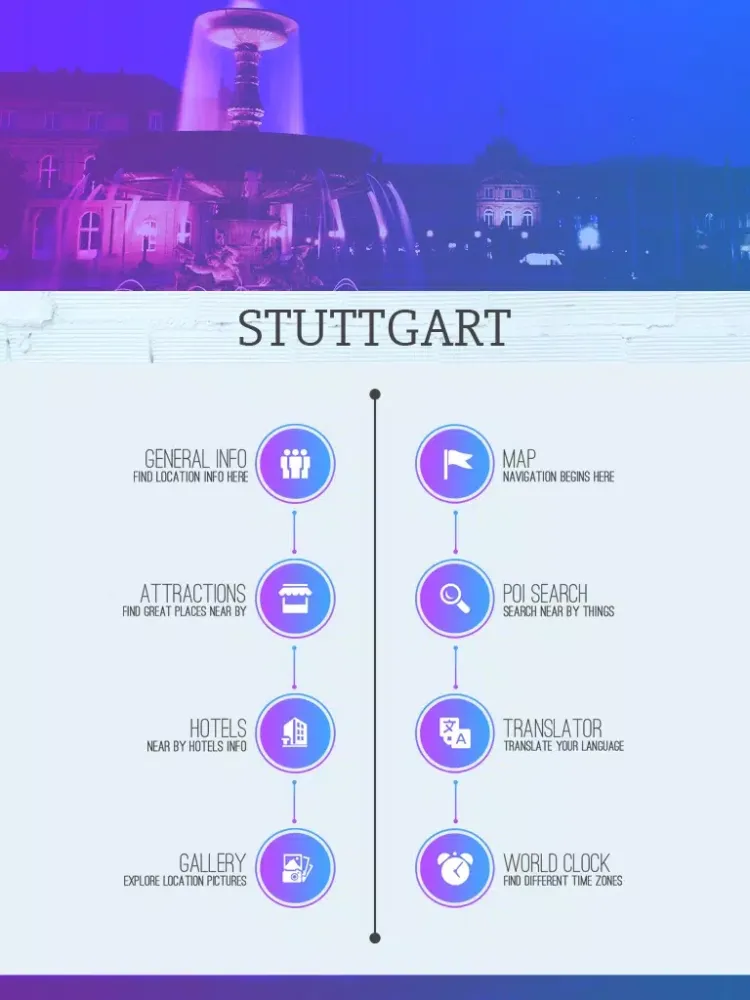Screenshot di Stuttgart Tourist Guide iPad 