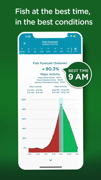 Fishing Spots - Fish Maps應用截圖