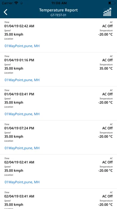 Скриншоты GeoTrackers MRM
