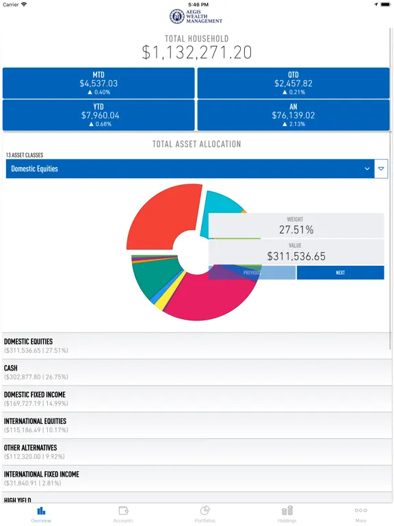 Aegis Wealth Management iPad  Screenshots