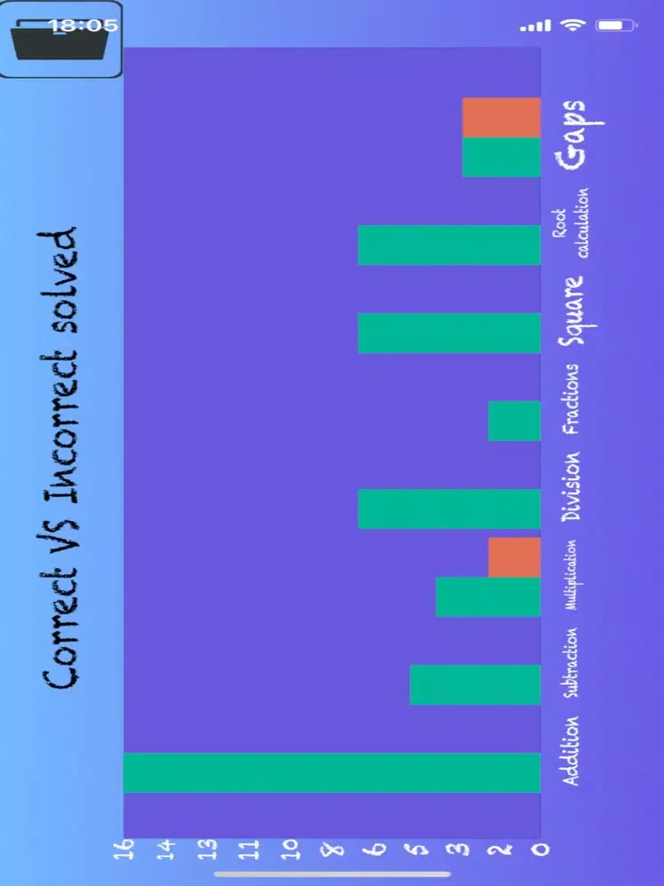 MathMind iPad  Screenshots