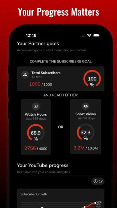 Ảnh chụp màn hình của RankU: for YouTube Creators