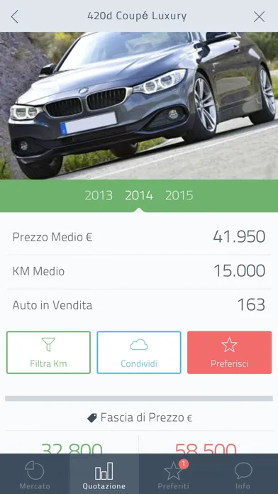 Capturas de tela do PriceGuru - Quotazioni auto