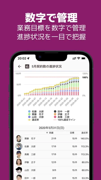 gamba - Report Sharing SNS Screenshots