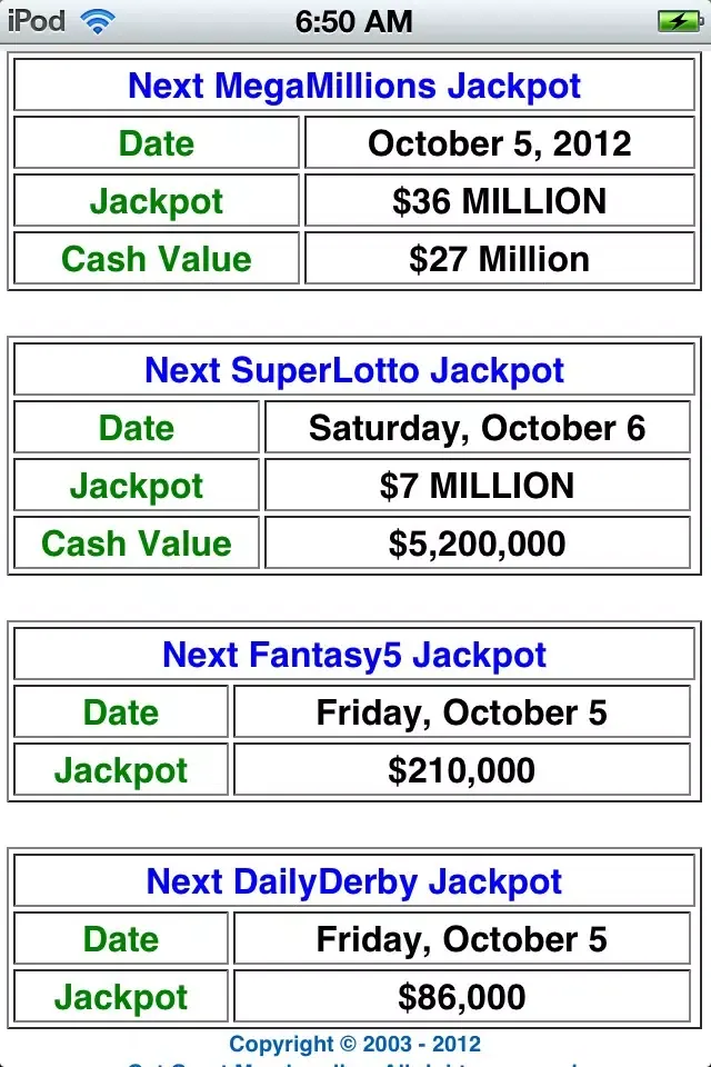 Captures d'écran de CA Lottery Results