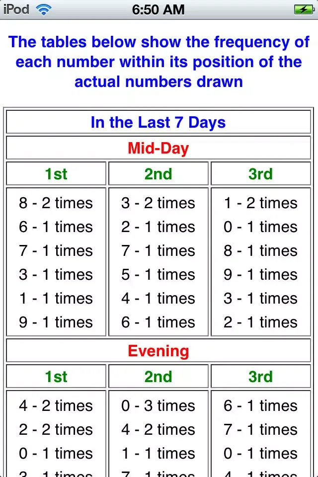 Captures d'écran de CA Lottery Results
