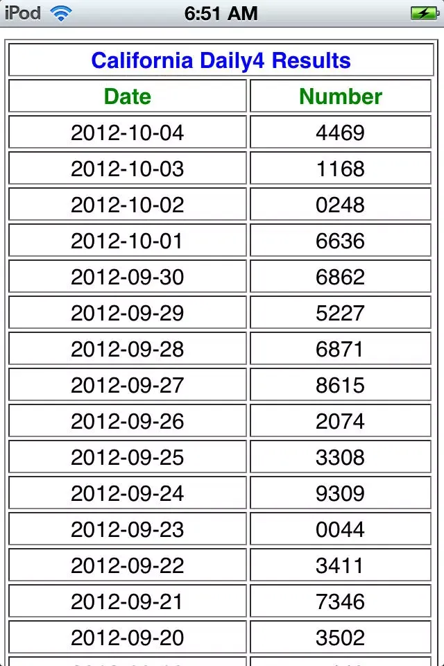Captures d'écran de CA Lottery Results