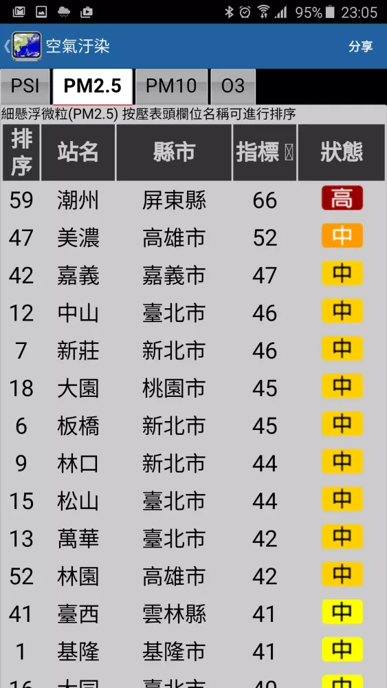 觀天氣 Screenshots