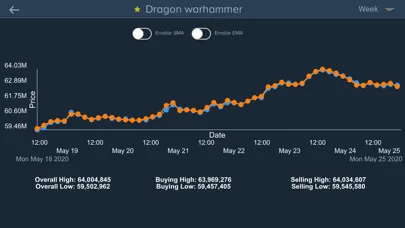 Скриншоты GE Tracker - OSRS Flipping
