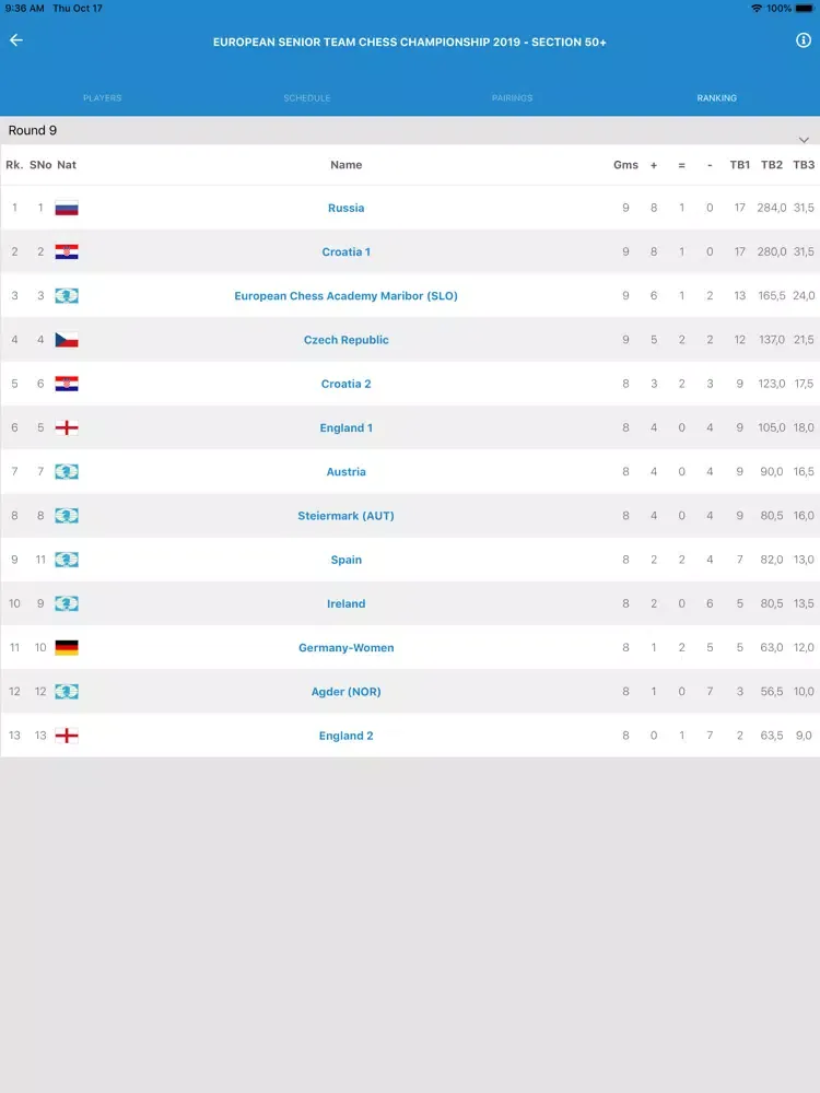Capturas de tela do European Chess Union iPad 