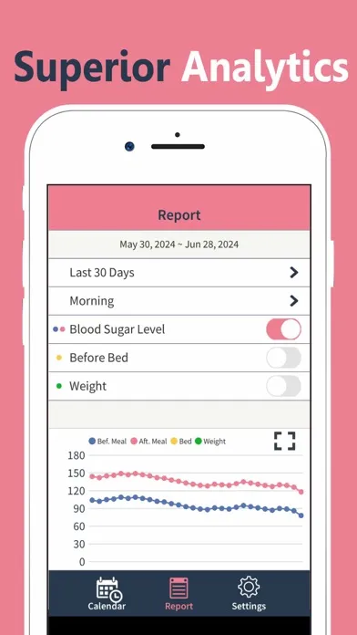 Blood Sugar Log: Tracking App应用截图