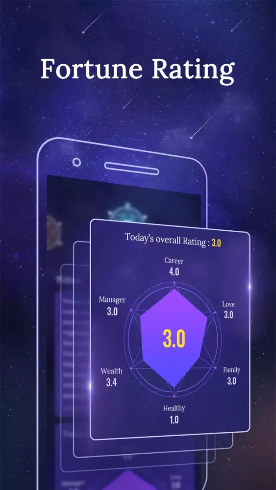 Astro Palmistry & Horoscope Ekran Görüntüleri