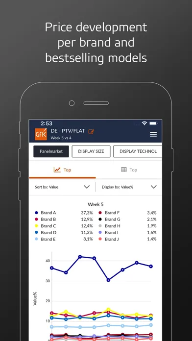 Screenshot di GfK Performance Pulse