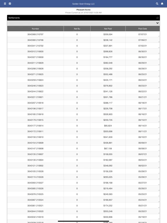 Golden Grain Energy, LLC iPad  Screenshots