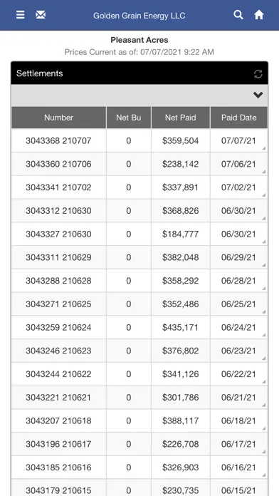 Golden Grain Energy, LLC Screenshots