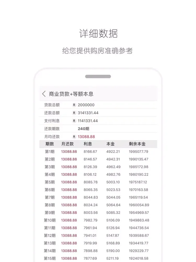 تصاویر 房贷计算器-买房,贷款 iPad 