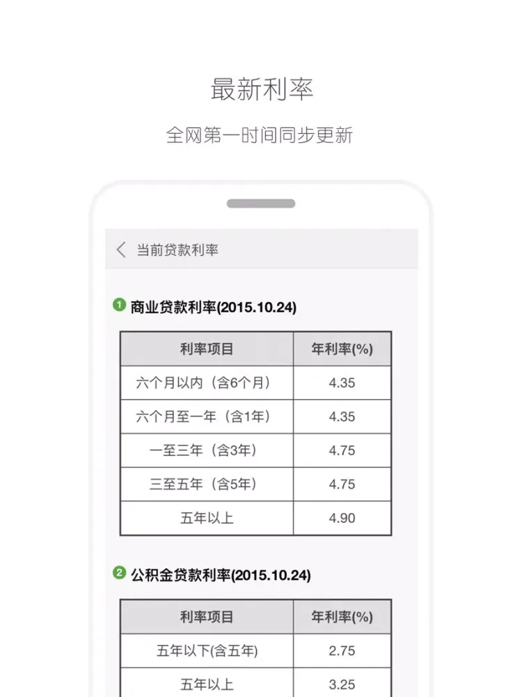 تصاویر 房贷计算器-买房,贷款 iPad 