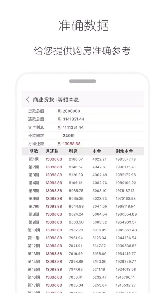 تصاویر 房贷计算器-买房,贷款