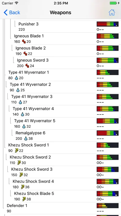 MH Generations Database Screenshots