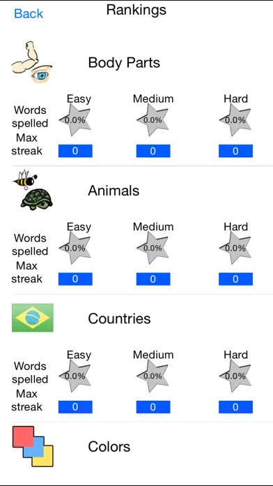 Ảnh chụp màn hình của You Spell Game