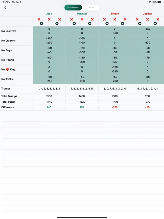 Ảnh chụp màn hình của King Scoreboard iPad 