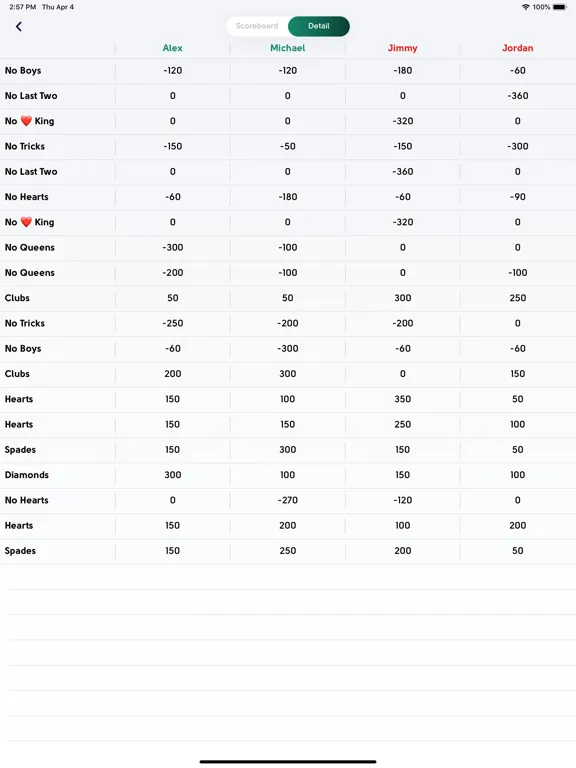 Ảnh chụp màn hình của King Scoreboard iPad 