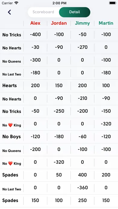 Ảnh chụp màn hình của King Scoreboard