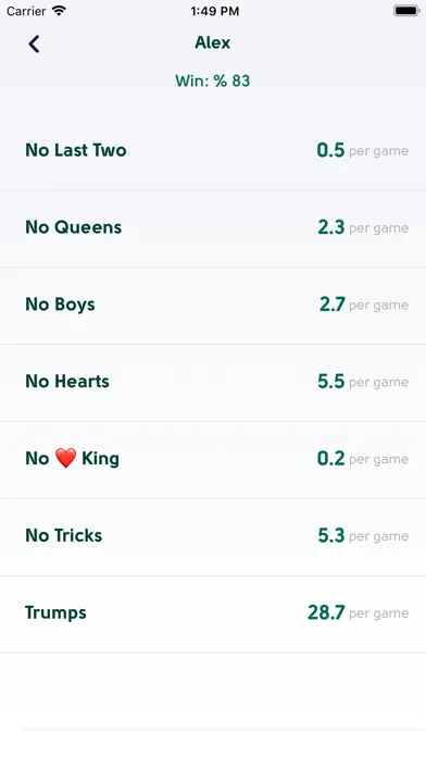 Ảnh chụp màn hình của King Scoreboard